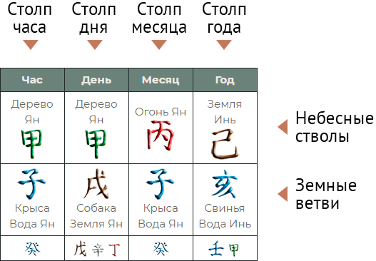 Карта столпов судьбы