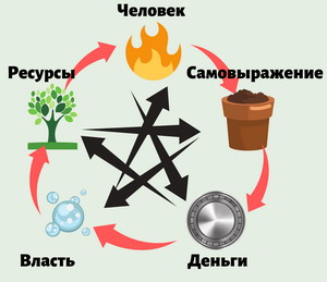 Жизненные аспекты в карте столпов судьбы Жизненные аспекты в карте столпов судьбы